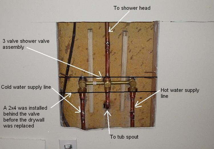 How To Install A Shower Rough In Valve