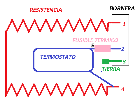 Funcionamiento fusible termico