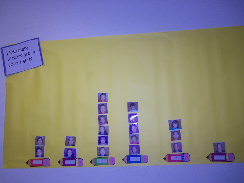 Mrs. Wood's Kindergarten Class How Many Letters in Your Name