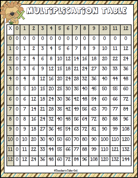 easy games to learn multiplication tables