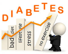 Nama Obat Penyakit Diabetes