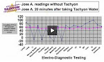 Efectele biologice ale tahionizarii