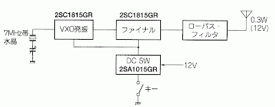 Ayu 40 あゆ40 送信機系統図