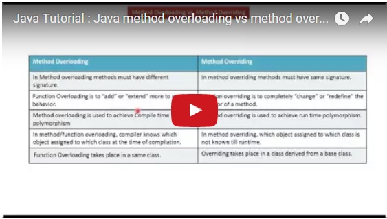 Tutoriel Java - Poo (Surcharge De Méthode) [Overloading Method] 