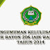 Pengumuman Kelulusan Peserta PLPG Rayon 206 LPTK IAIN Walisongo Semarang Tahun 2014