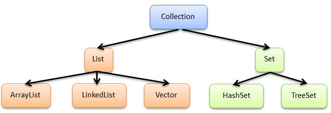 Program For Returning Objects In Java