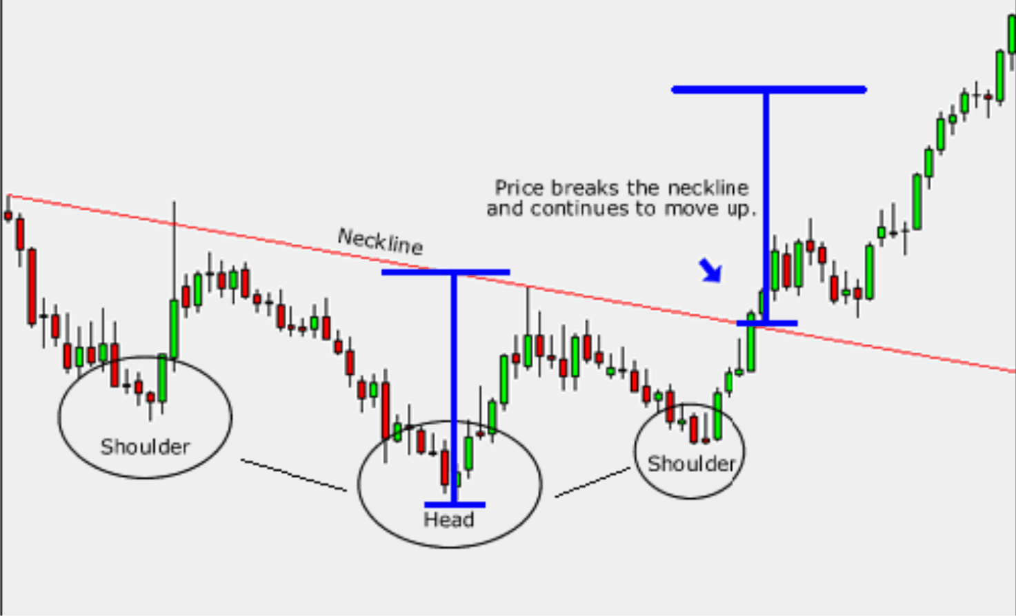 Snd forex