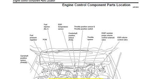 Free Automotive Manuals: Nissan Sentra 2000-2005 Service Repair Manual