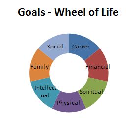HONDA - THE POWER OF DREAM - DETAIL DREAM 3/4 HOUSE - HOME Wheel+of+Life-+goals