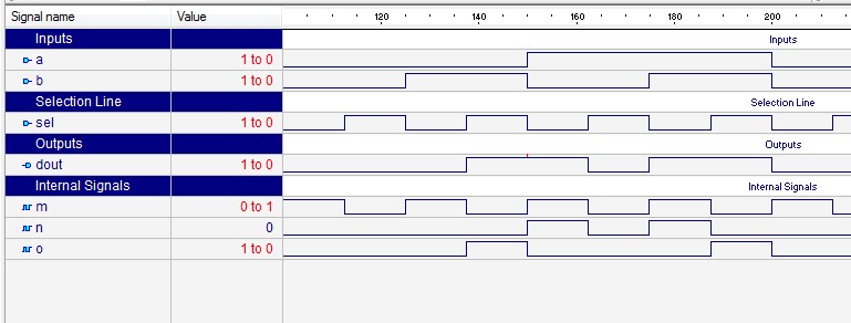 Multiplexer Multiplexer