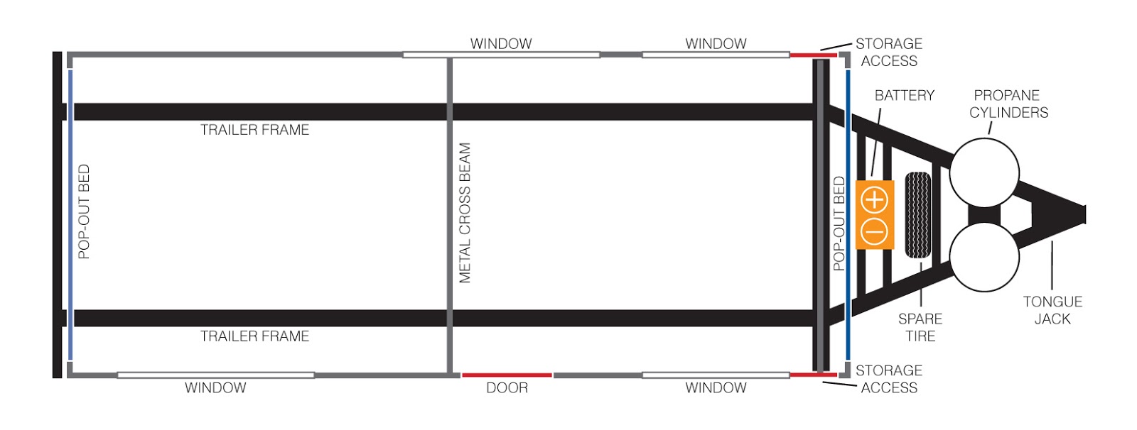 Figure 1; showing key infrastructure of the camper