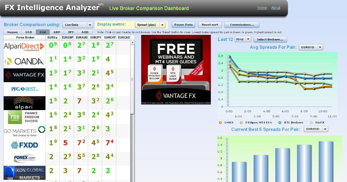 forex broker spreads compare