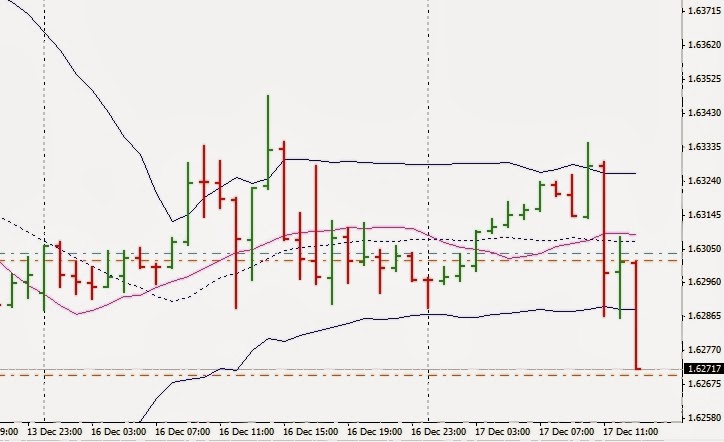 Ma il forex conviene
