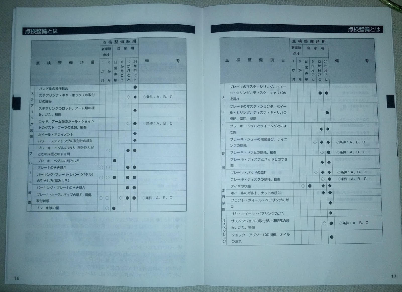 Honda fit gp5 user manual pdf download