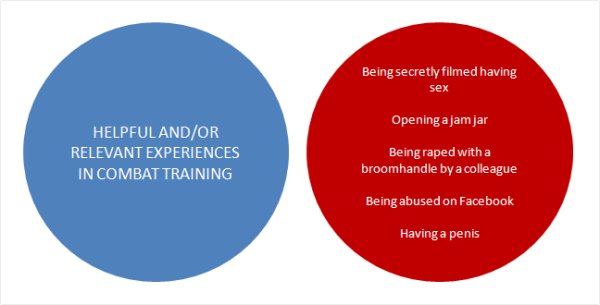 ellis island and island venn diagram e o m s adf a venn diagram for morons ellis island and island venn diagram e o m s adf a venn diagram for morons