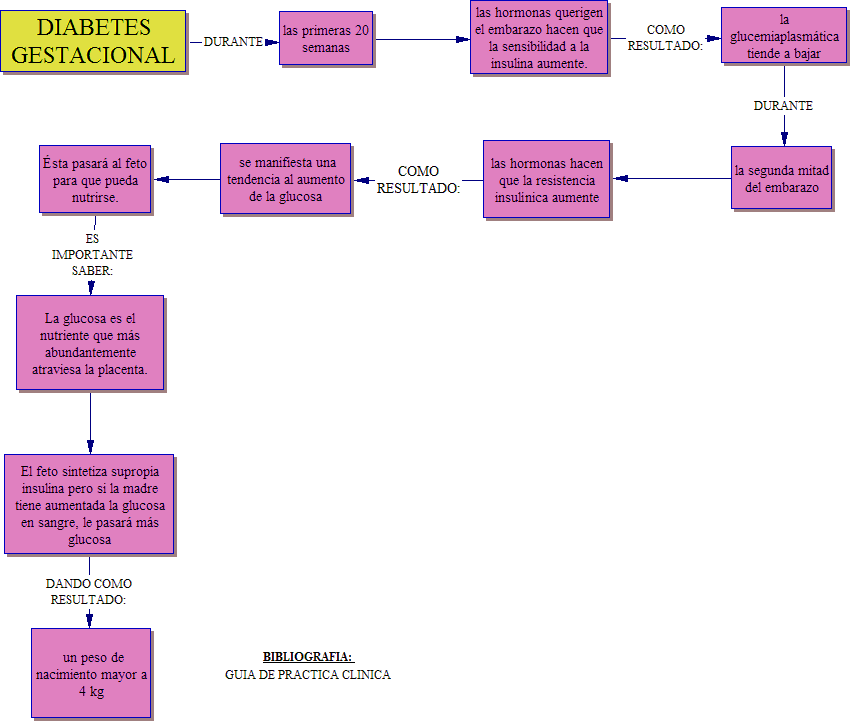 Pre Eclampsia - Pictures, posters, news and videos on your Pre Eclampsia - Pictures, posters, news and videos on your