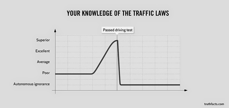 33+Graphs+That+Reveal+Painfully+True+Facts+About+Everyday+Life.jpg