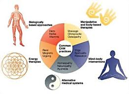 Emerson Villela Carvalho Jr M D Complementary And Alternative Medicine Cam
