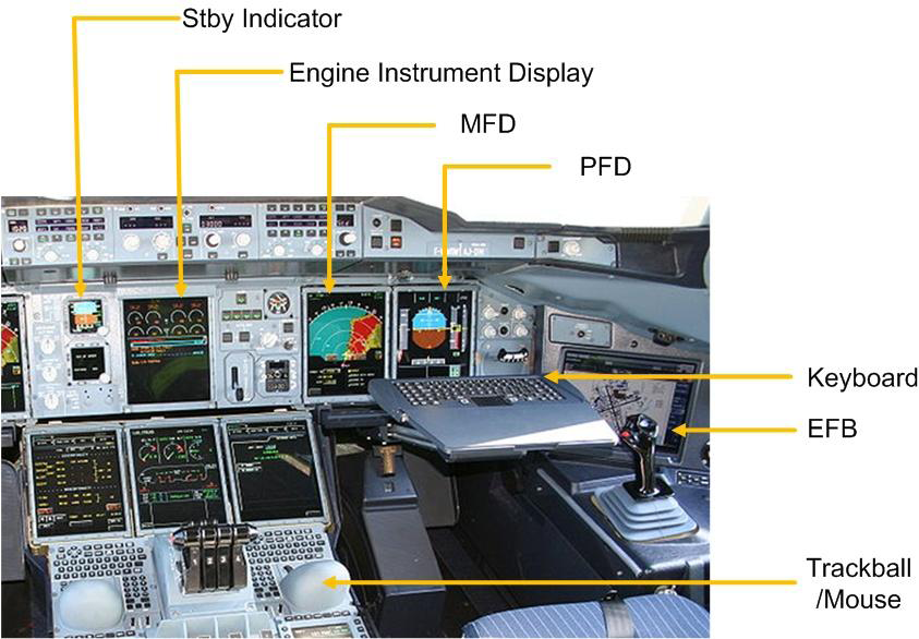 airbus a320 cockpit labeled airbus a320 cockpit labeled