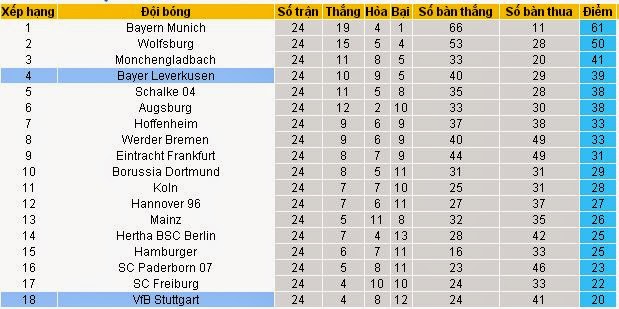[Image: Leverkusen2.jpg]