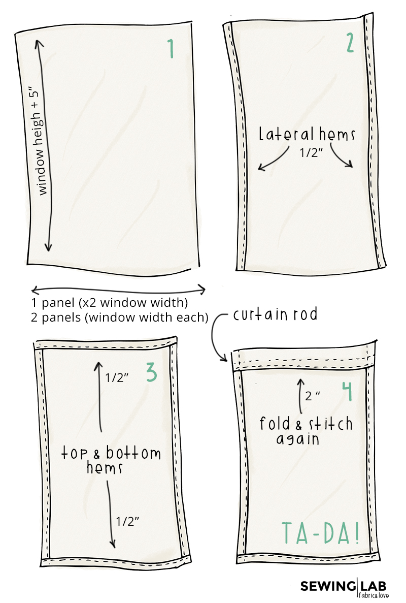 Sewing Lab HOME CURTAINS (PART 1/3) EASY MODE