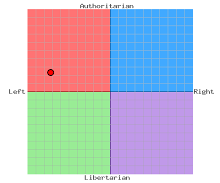 Political Compass