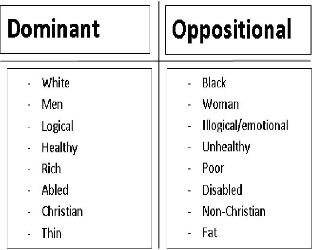 example of binary opposition