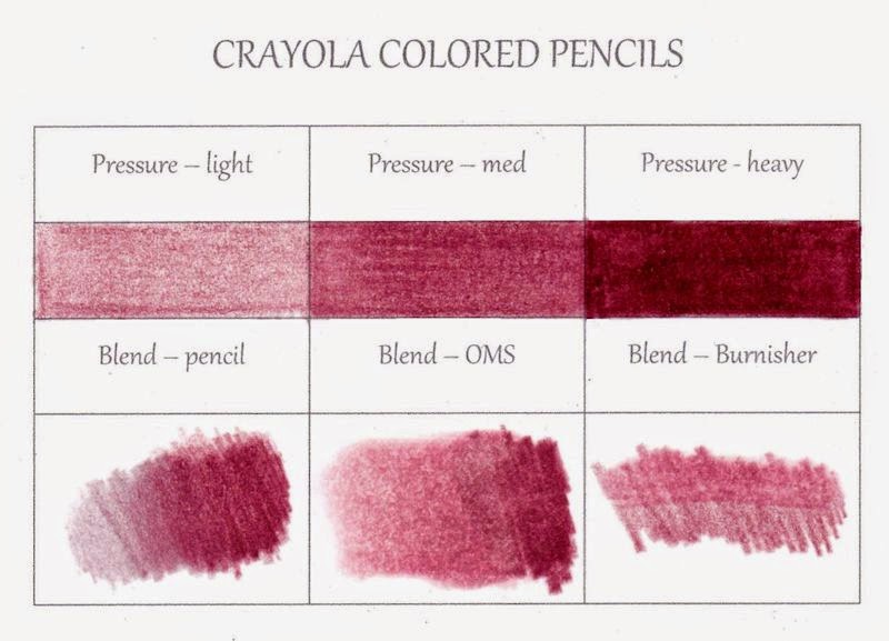 Dina Kowal Creative Waxbased pencils comparing properties