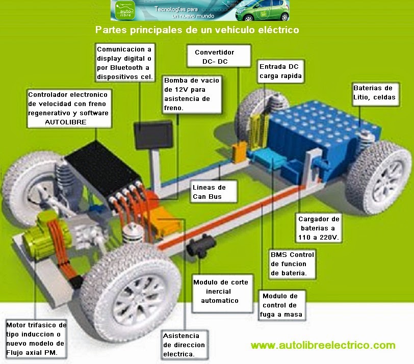 Marcas de motores electricos para autos