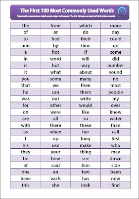 High Frequency Word Chart