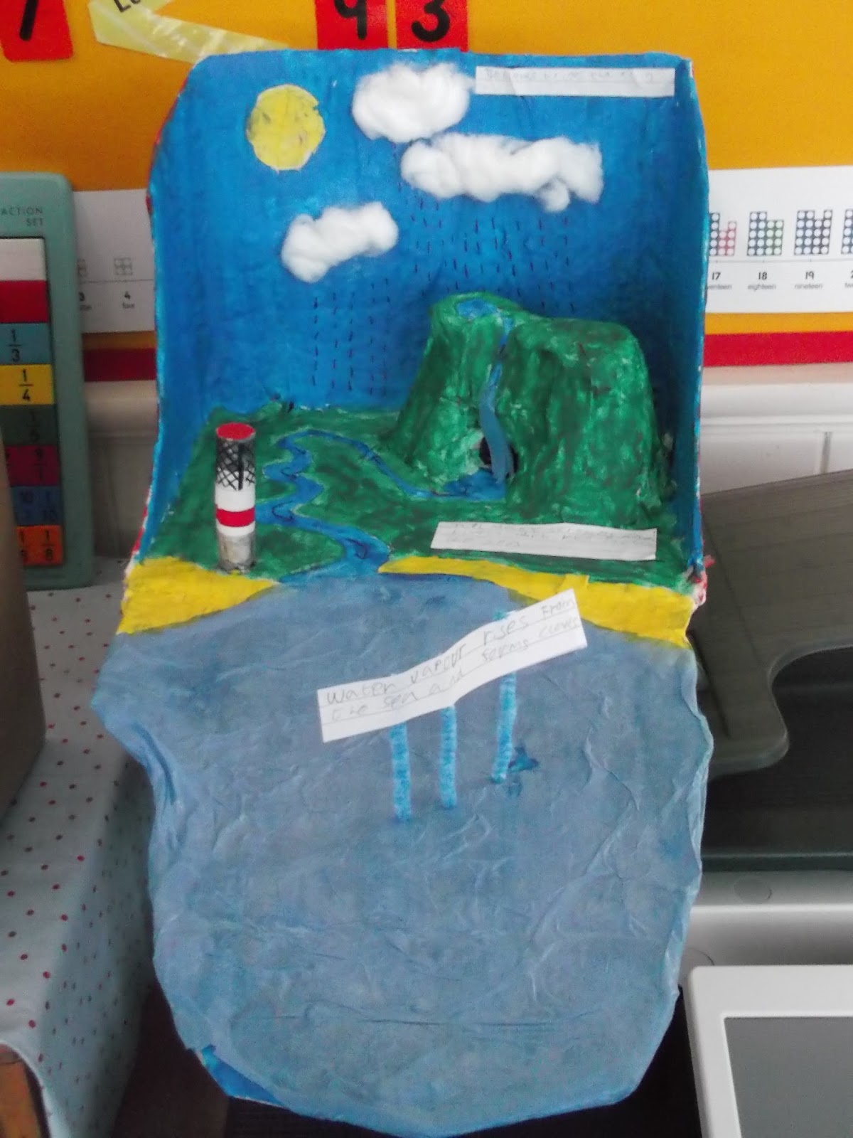 Water cycle worksheet 5th grade pdf image