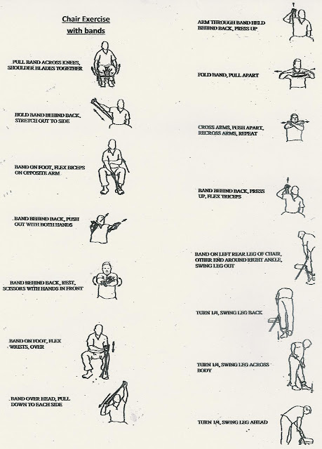 Exercise Program Upper Extremity Theraband Exercise Program