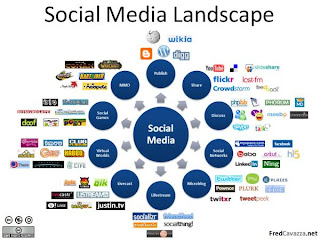 SocialMediaLandscape