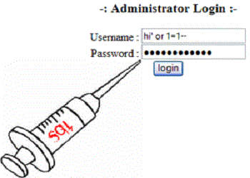bypass filter keyword union sql injection
