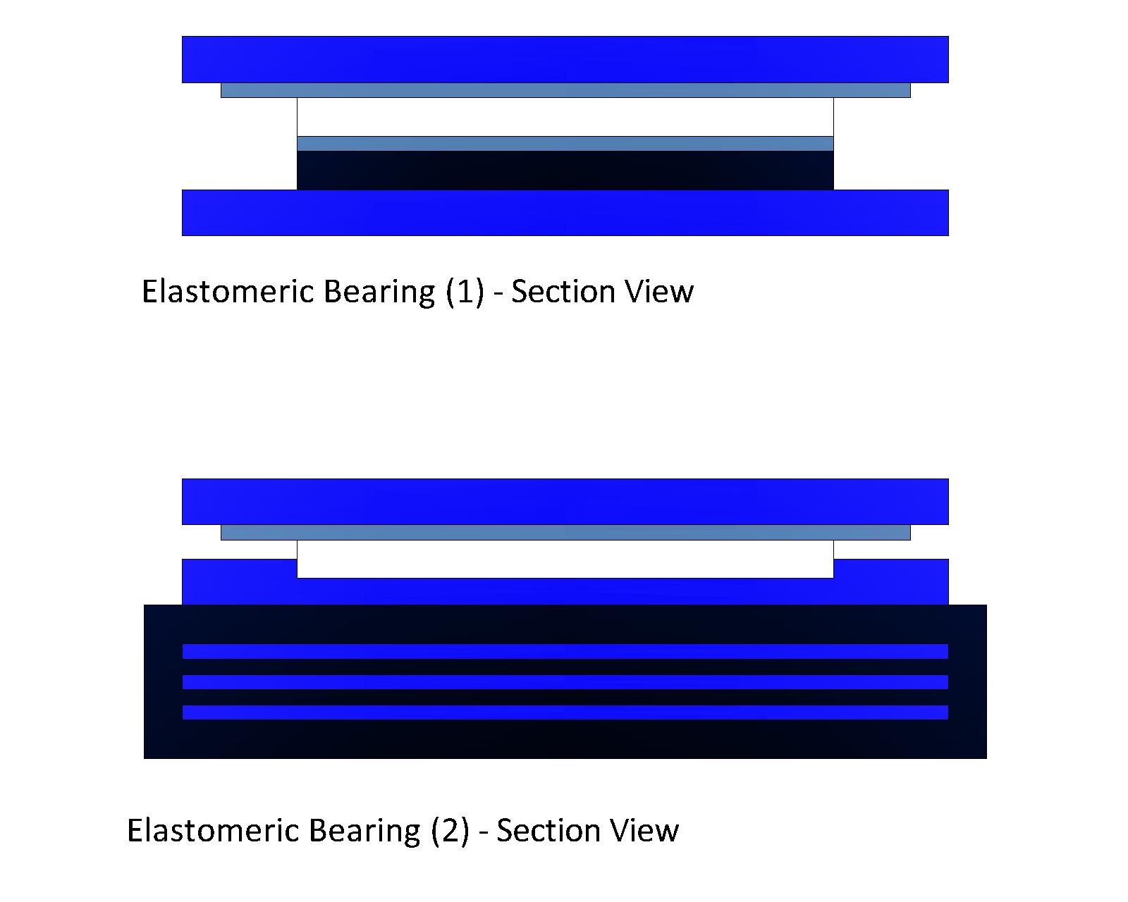 Unraveling Polymers The various forms of Sliding Bearings