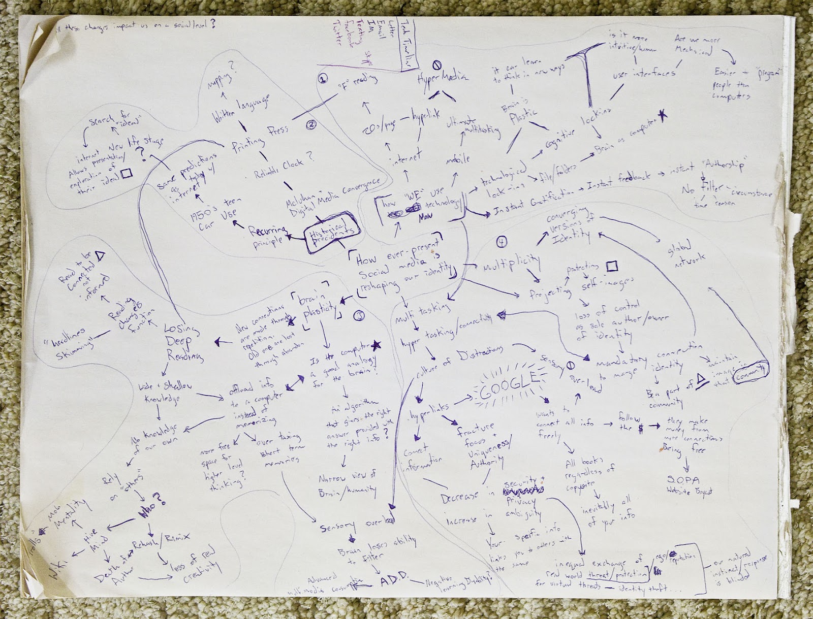plane mind map tutorial plane mind map tutorial