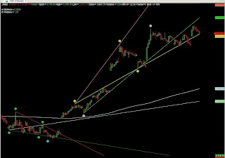 Nifty IEOD Chart Nifty Hourly Chart