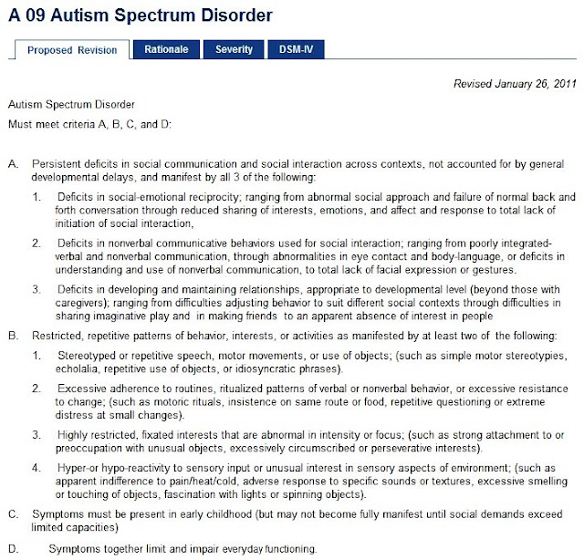 Types Of Autism Spectrum Disorder Pdf