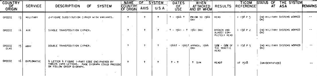 christos military and intelligence corner security of greek codes army letter code
