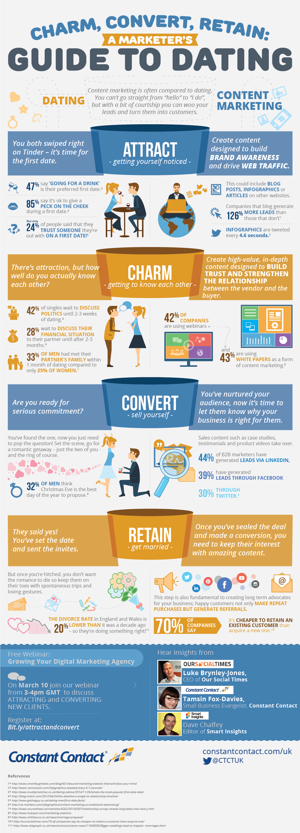 What Content Marketers Can Learn From Dating - #infographic #contentmarketing