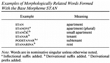 morphology linguistics the morphology morphology linguistics