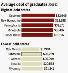 downwithtyranny student debt