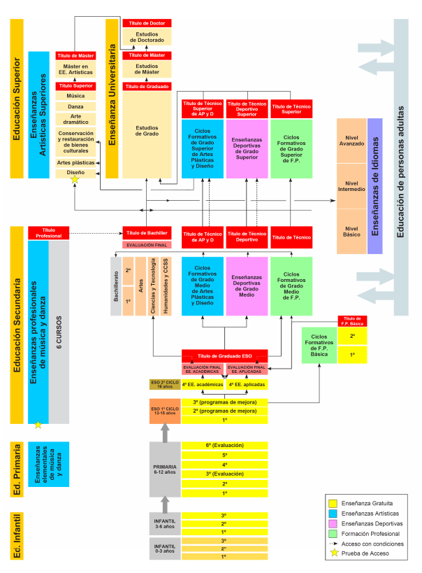 SISTEMA EDUCATIVO