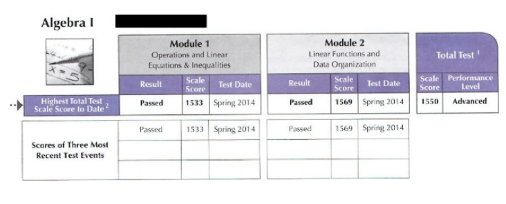pssa essay rubric pssa essay rubric