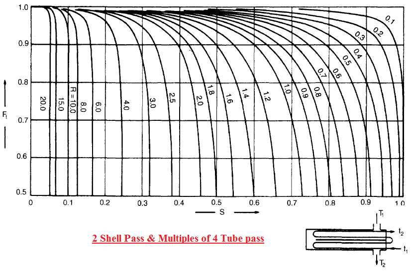 Chemical Files Heat Exchanger 2