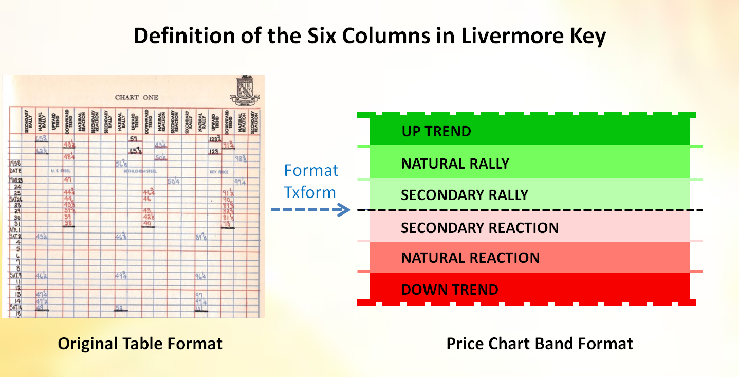 How To Trade In Stocks Jesse Livermore Pdf