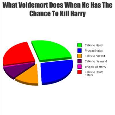Harry Potter Funny Photos on Funny Statistics Harry Potter Voldemort Jpg