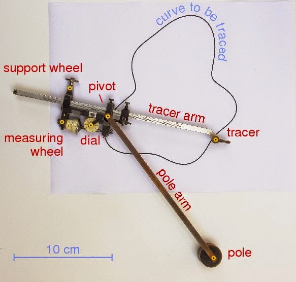 Postcognitive Topics Planimeter perception