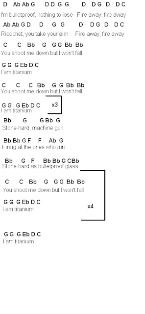 Tattoo Titanium Chords | gallery xylophone chords of titanium Tattoo Titanium Chords | gallery xylophone chords of titanium