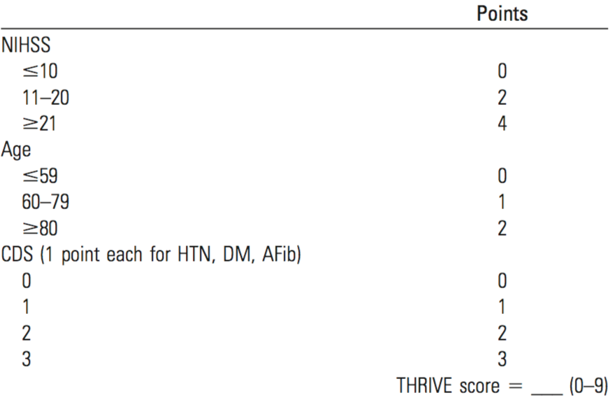 The THRIVE Score neuroicudoc